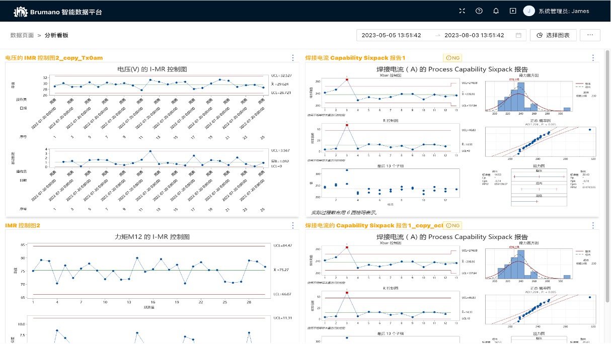 十个常用的六西格玛统计工具及应用场景